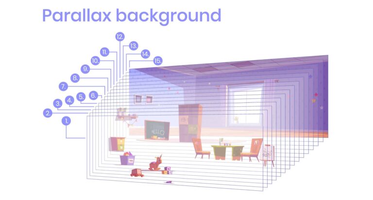 Was ist Parallax Scrolling?